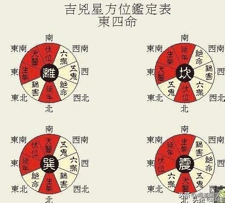 泳拼音 命卦對照表